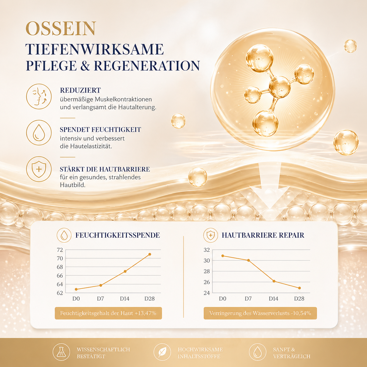 Collagen Augencreme mit Retinol – gegen Augenringe, Tränensäcke & erste Fältchen
