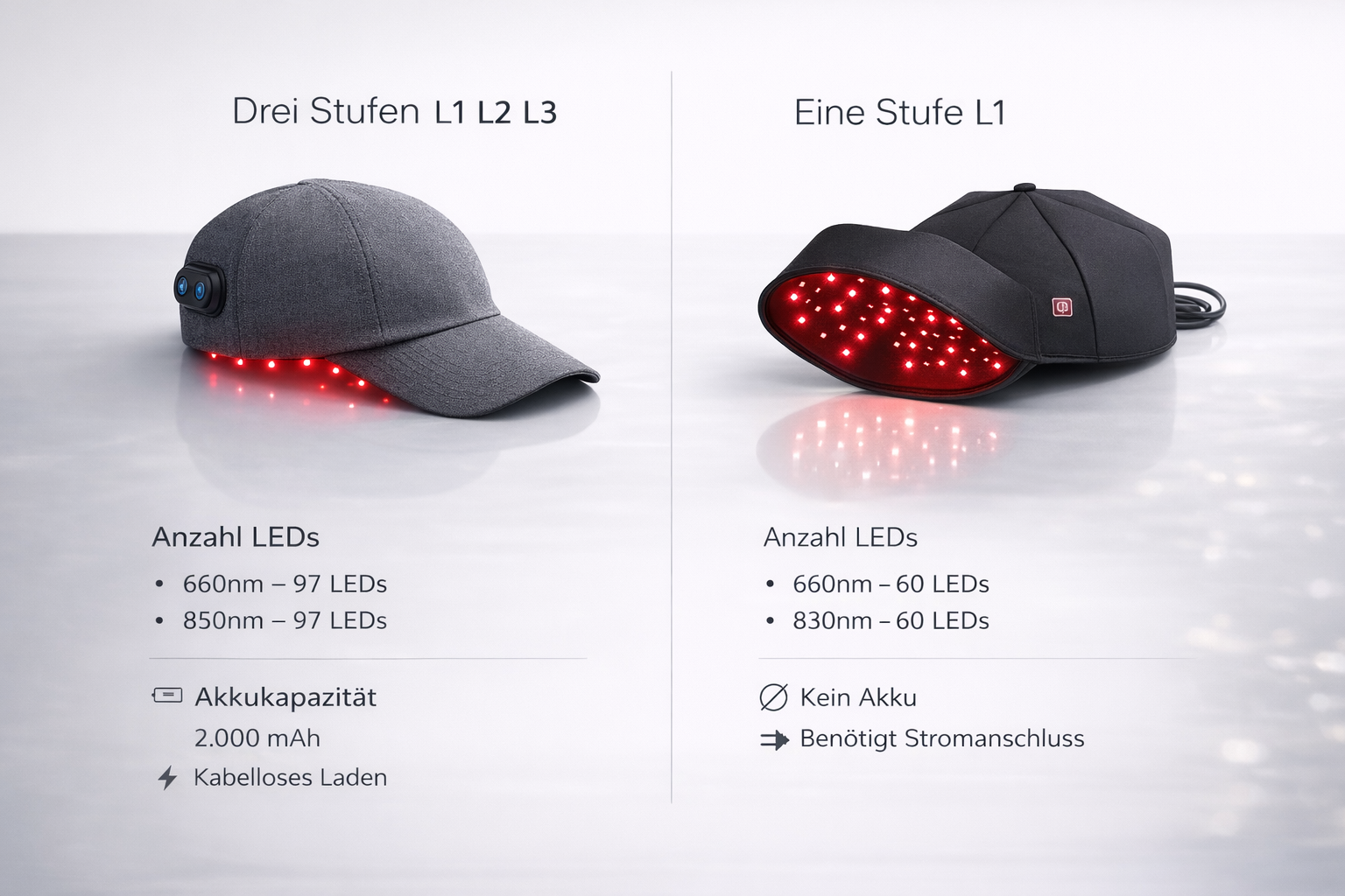 LED Rotlicht Cap – Kopfhautpflege als entspannte Wellness-Routine
