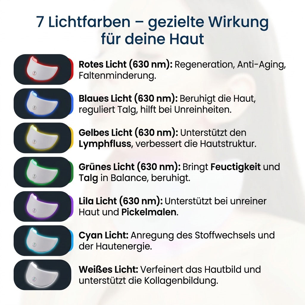 LED Lichttherapie Maske – Minimalistische Beauty-Routine für Gesicht & Hals