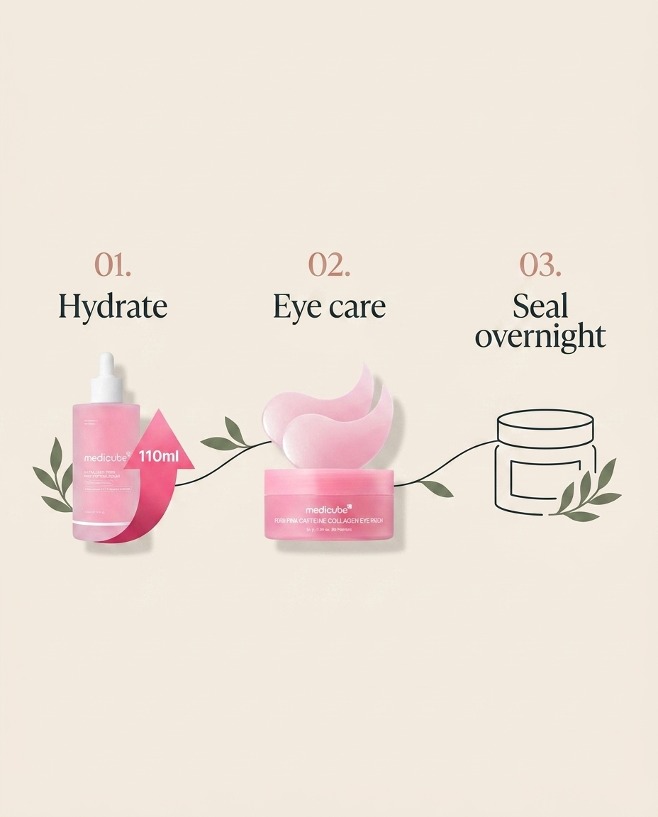 Evening routine with medicube PDRN serum and collagen eye patches – hydrate, eye care, seal overnight